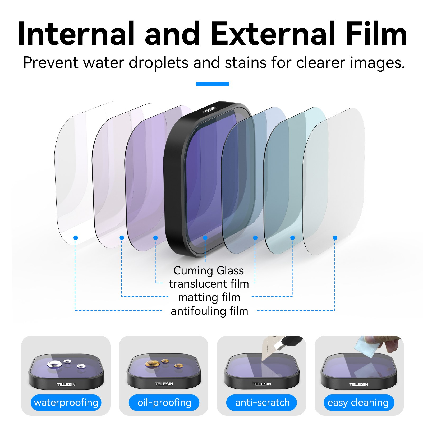 Diagram met meerlagen beschermfolies op een camerafilter voor waterdichtheid, oliebestendigheid en krasbestendigheid.
