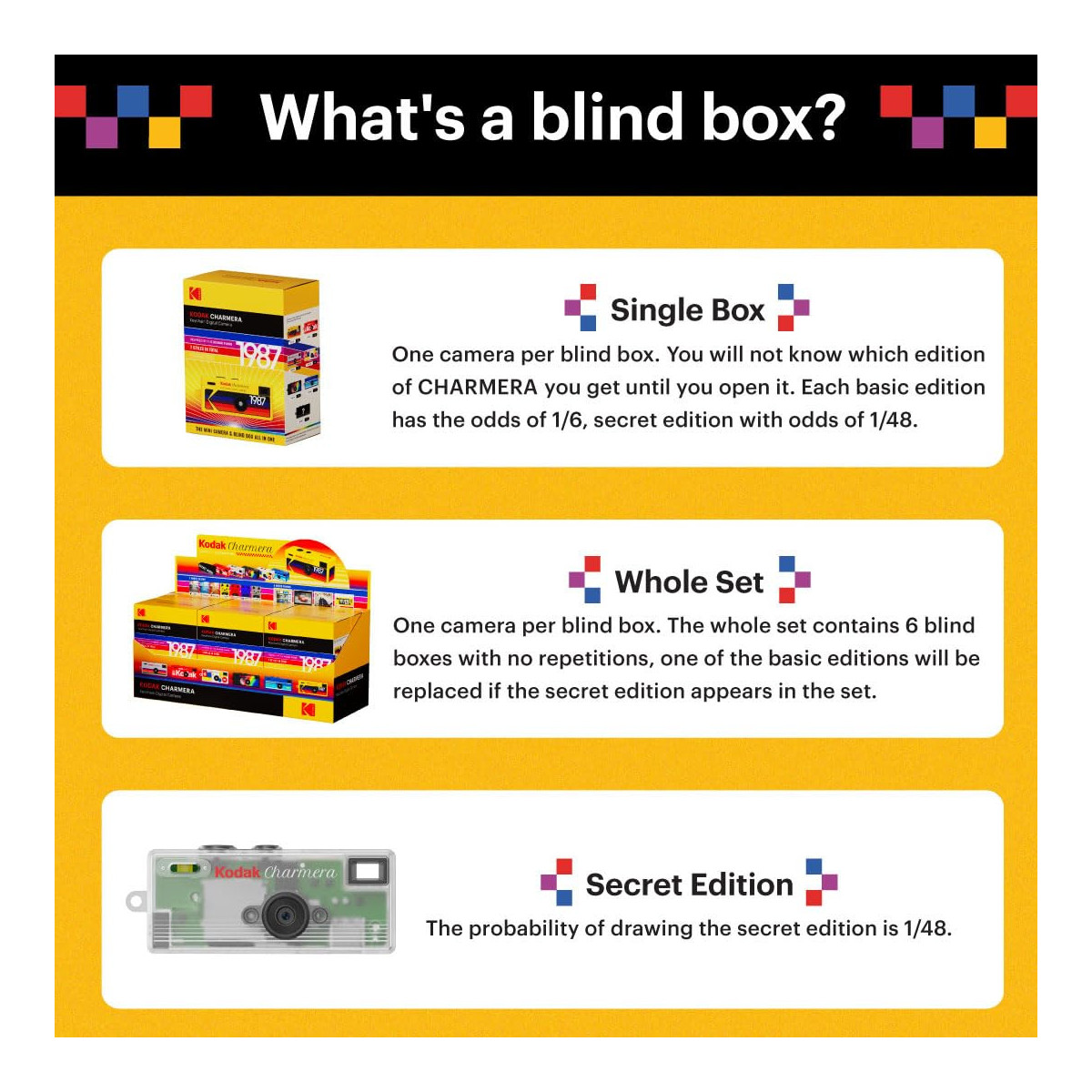 Kodak Charmera sürpriz kutularını açıklayan infografik: Tek kutu, set ve gizli sürüm.