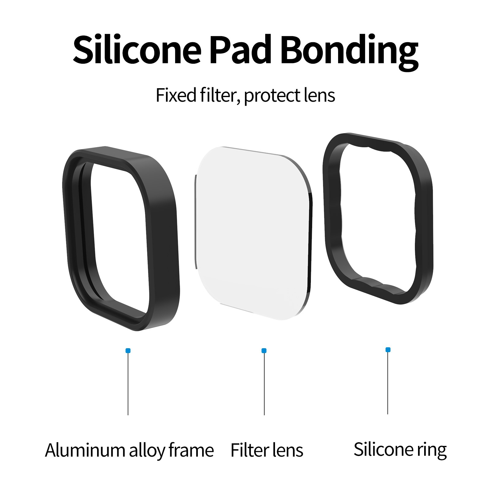Diagram shows silicone pad bonding featuring an aluminum alloy frame, filter lens, and silicone ring.
