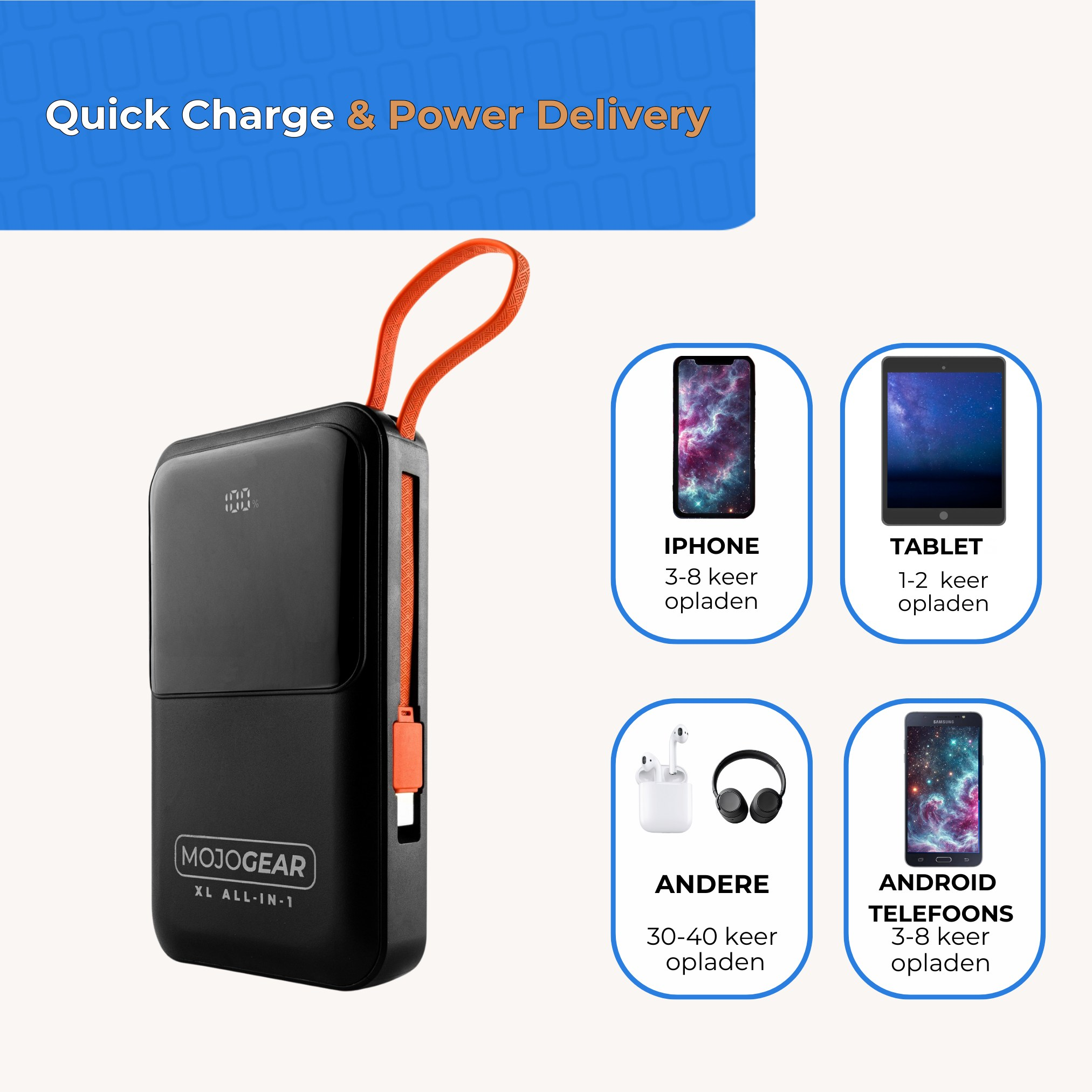 Eine schwarze MojoGear Powerbank mit orangener Schlaufe und Symbolen für die Ladakapazität.