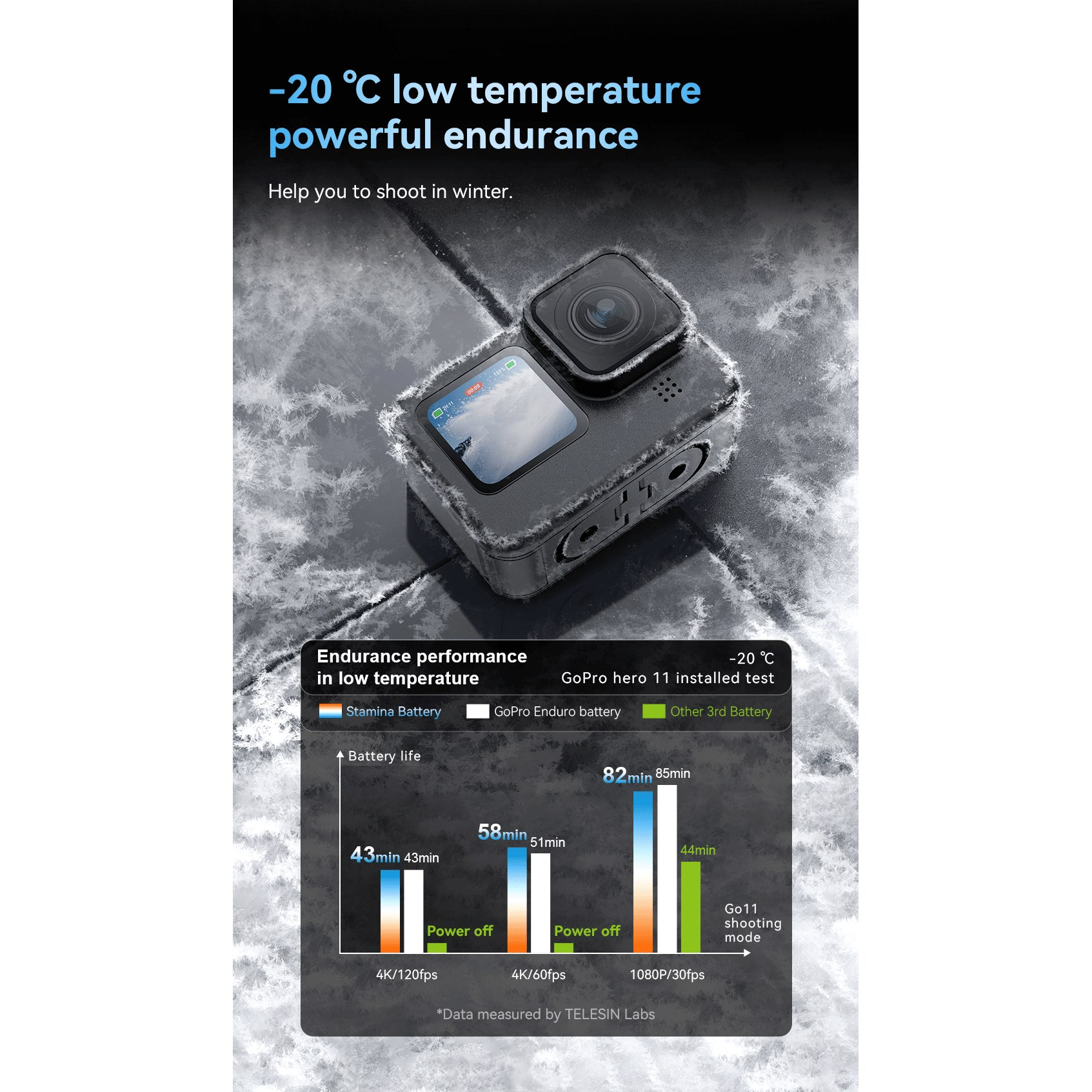 Une caméra d'action givrée sur de la glace, avec du texte et un graphique d'autonomie de la batterie.