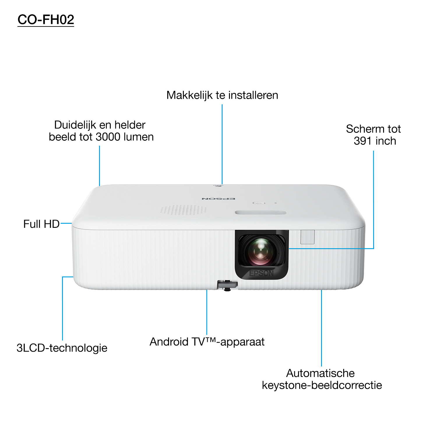 Proiettore Epson bianco con etichette descrittive delle funzioni.