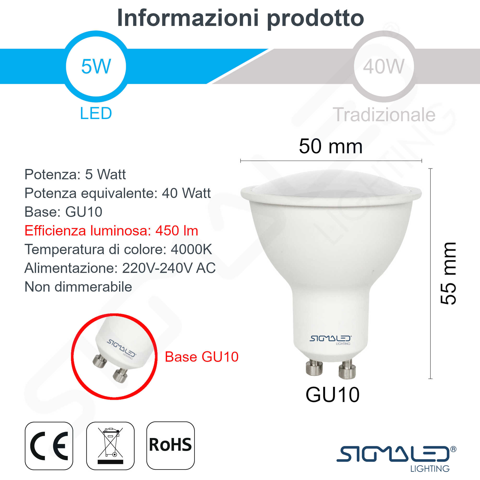 Dettagli tecnici e dimensioni di una lampadina LED GU10 da 5W.