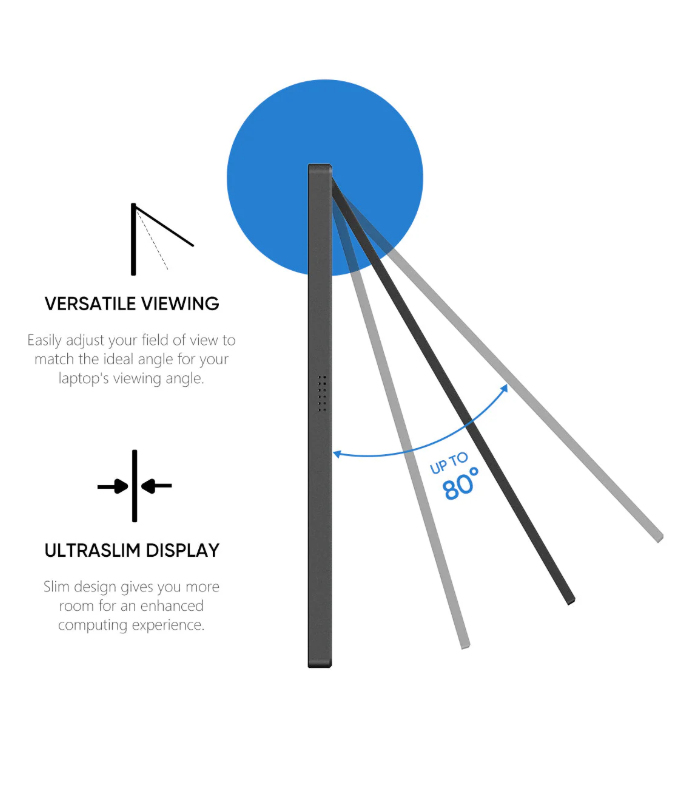 Diagramma che mostra angoli di visione versatili fino a 80 gradi e display ultrasottile.
