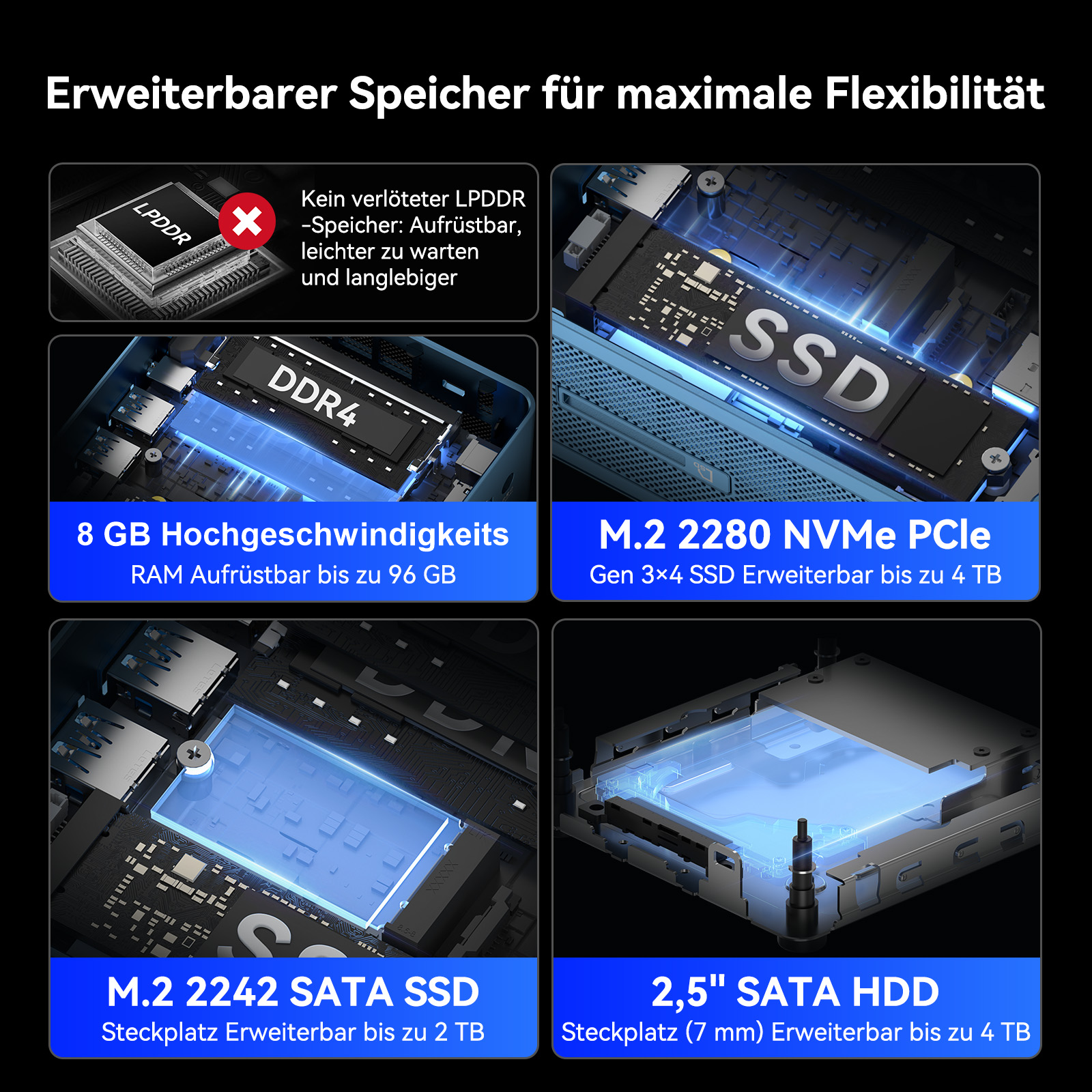 Cuatro paneles que muestran opciones de almacenamiento expandible, incluyendo RAM, SSD M.2, SSD SATA y HDD SATA.