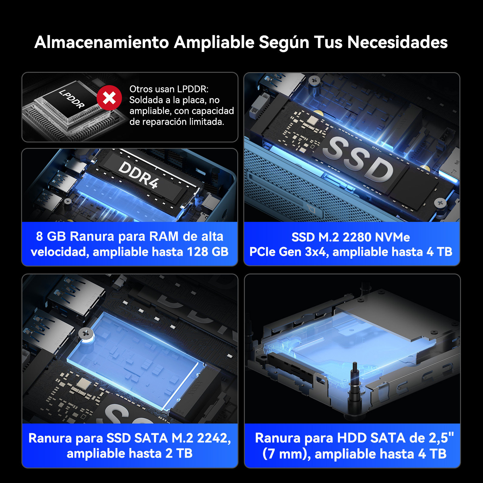 Infografía técnica de cuatro paneles que muestra opciones de RAM y SSD.