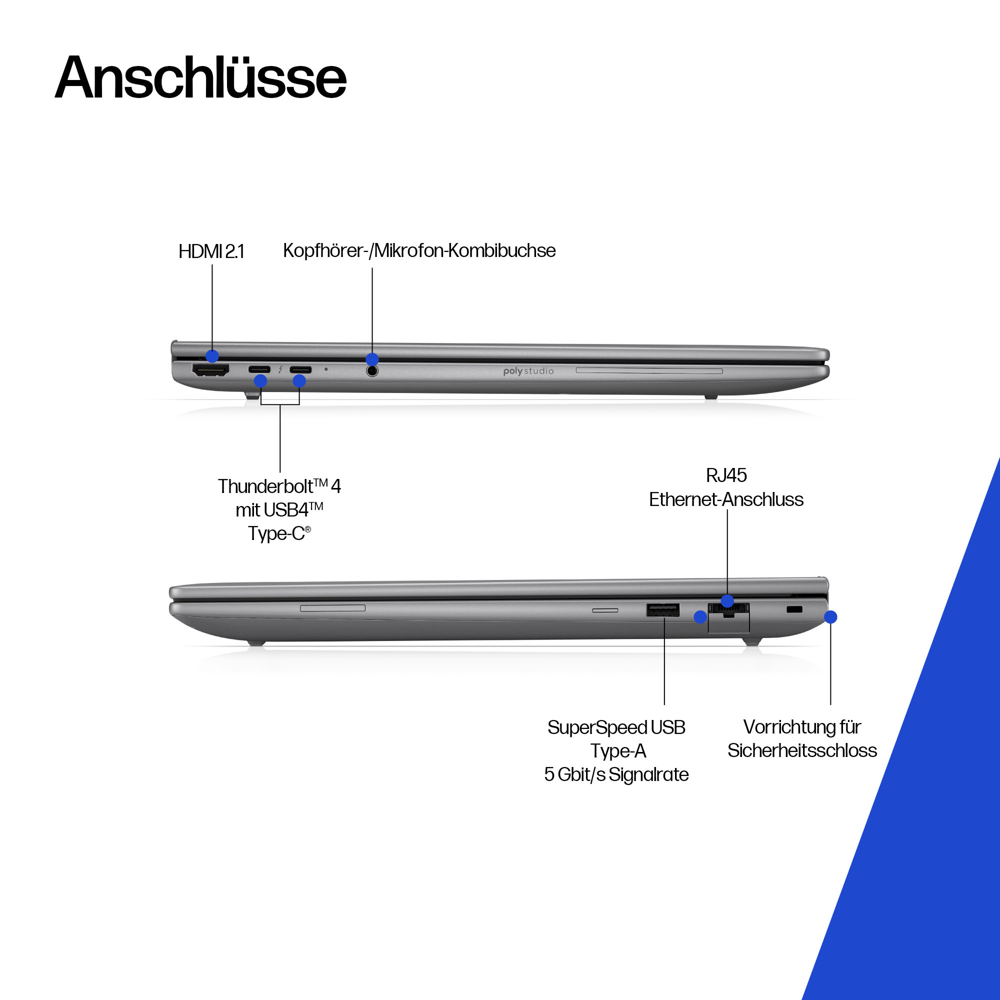 Schemat portów laptopa przedstawiający HDMI, Thunderbolt 4, USB, Ethernet RJ45 i gniazdo audio.