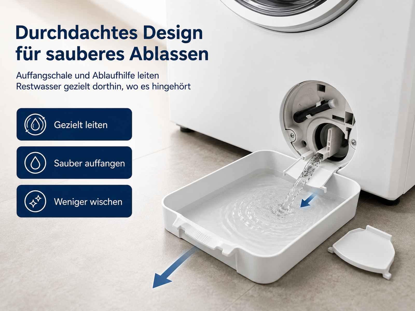 Wasser läuft aus einer Waschmaschine in eine weiße Auffahrschale, daneben Text und Symbole.