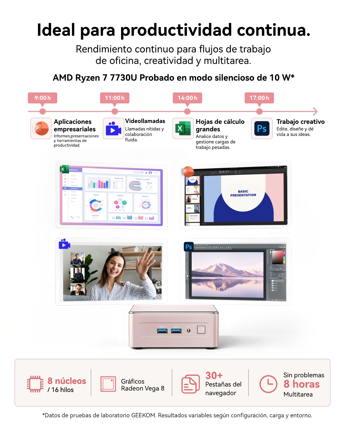 Infografía muestra rendimiento de mini PC con AMD Ryzen 7 para apps de oficina, videollamadas, Excel y Photoshop.