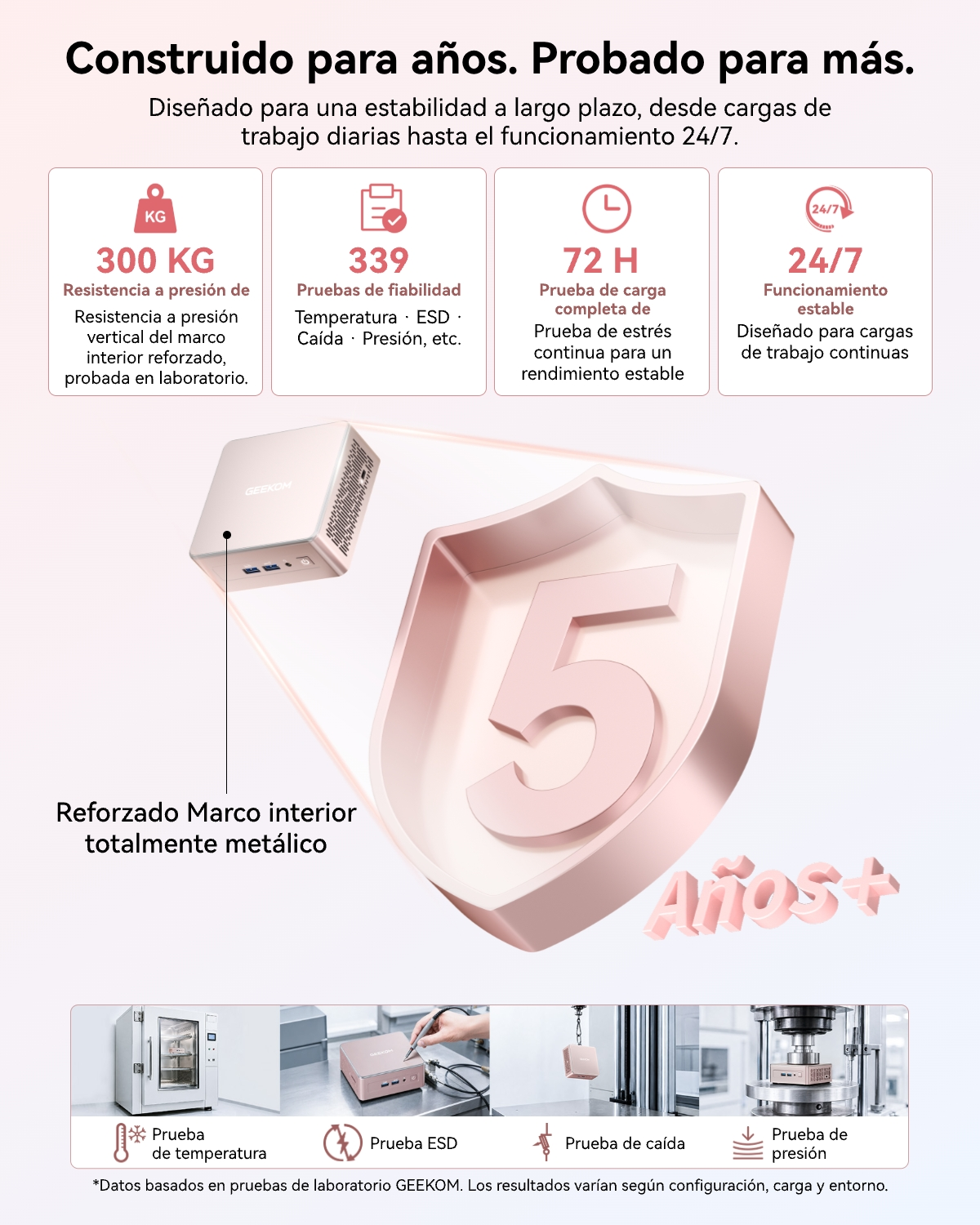 Infografía sobre pruebas de durabilidad de mini PC: carga de 300 kg, 339 pruebas, 72h y estabilidad 24/7.