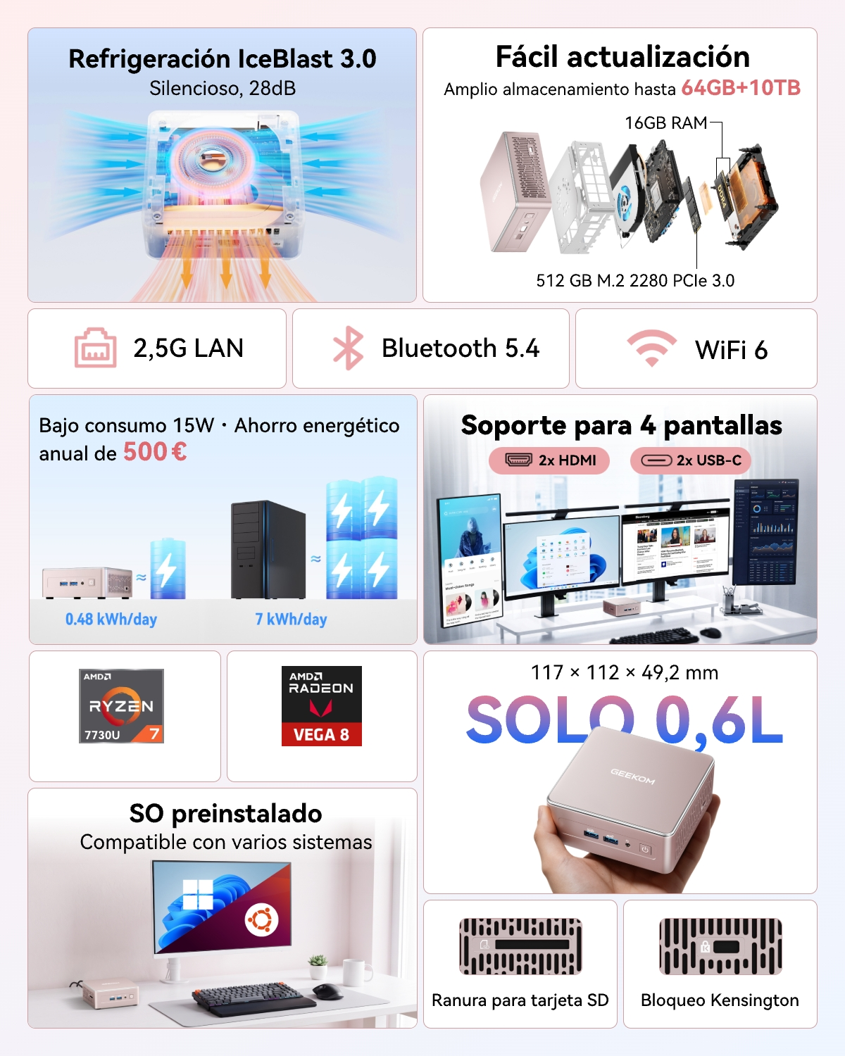 Anuncio del mini PC GEEKOM con sistema de refrigeración, especificaciones, conectividad y detalles de ahorro de energía.