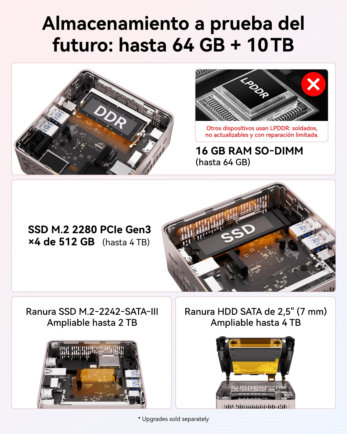Infografía que muestra opciones de almacenamiento para mini PC con ranuras DDR, SSD y HDD.
