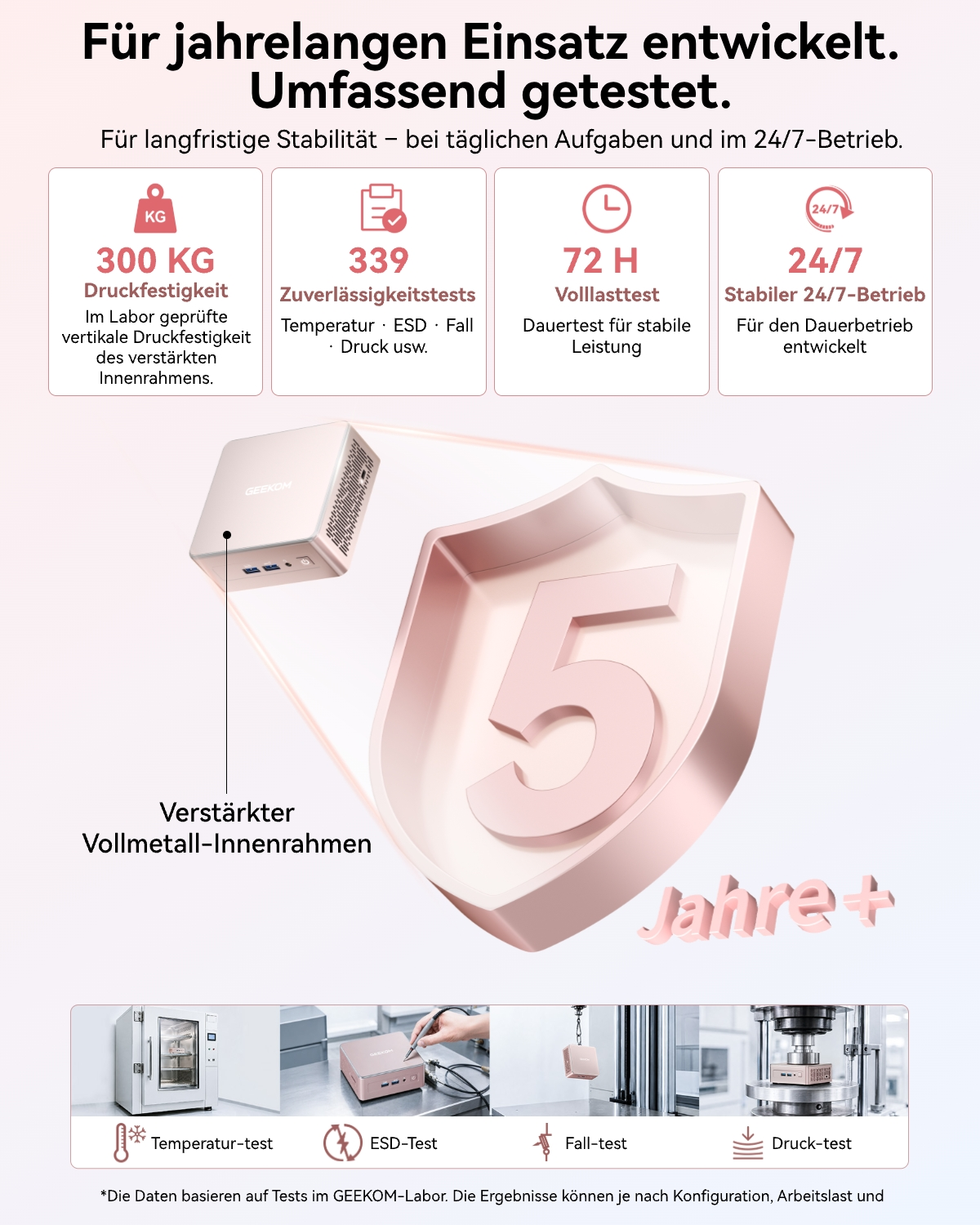 Infografik zeigt die Langlebigkeit eines Mini-PCs mit 300 kg Druckfestigkeit, 5 Jahren Garantie und Labortests.