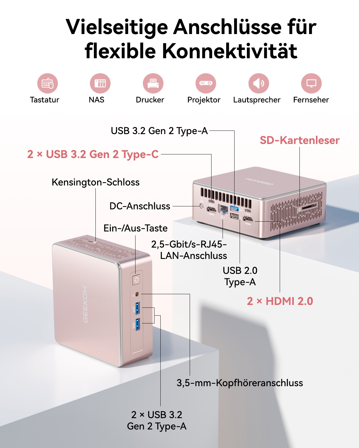 Diagramm mit Anschlüssen eines roségoldenen Mini-PCs auf weißen Sockeln.