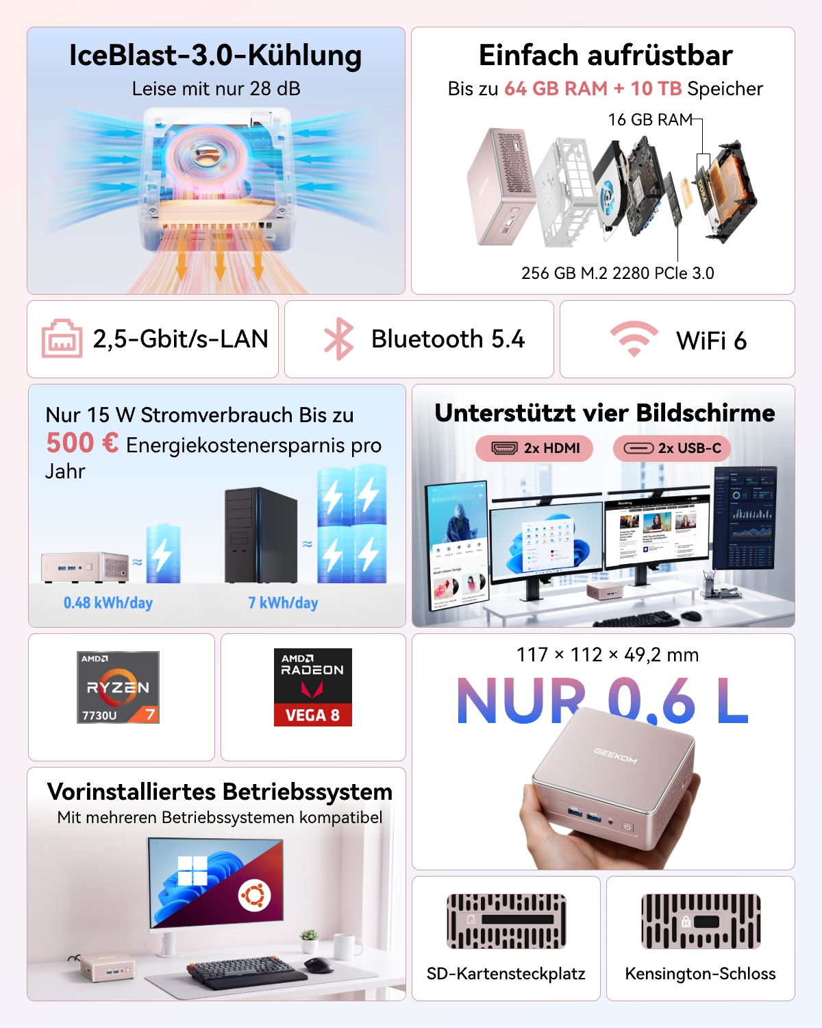 Technische Infografik eines Mini-PCs mit Merkmalen wie Kühlung, Leistung, Anschlüssen und kompaktem Design.
