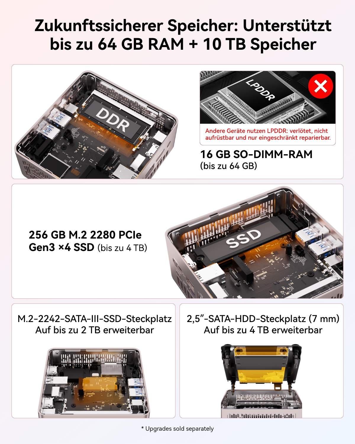 Technische Details zu Speicher, RAM-Erweiterung und SSD-Steckplätzen eines Mini-PCs.