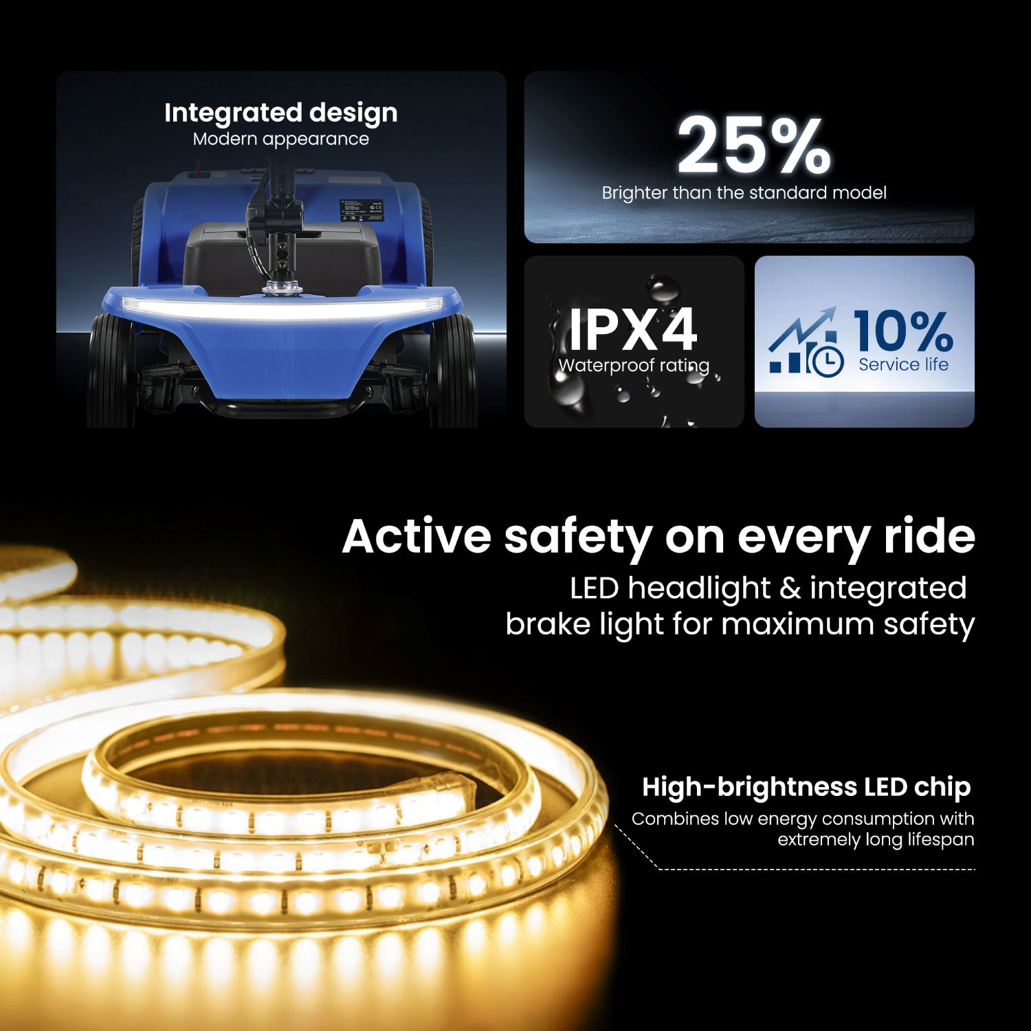 Anuncio de producto con tiras LED brillantes, resistencia al agua IPX4 y diseño integrado para mayor seguridad.