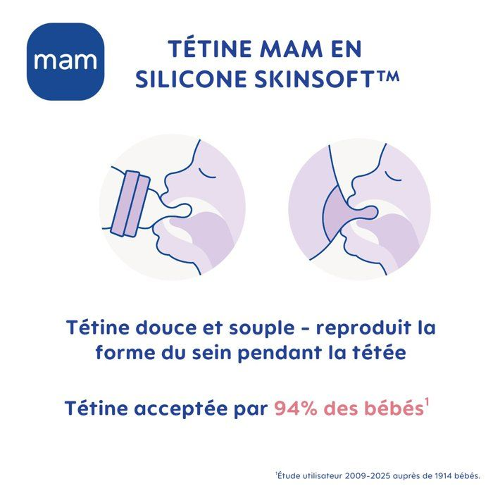 Gráfico comparativo que muestra la similitud de la tetina de silicona MAM con la lactancia materna.