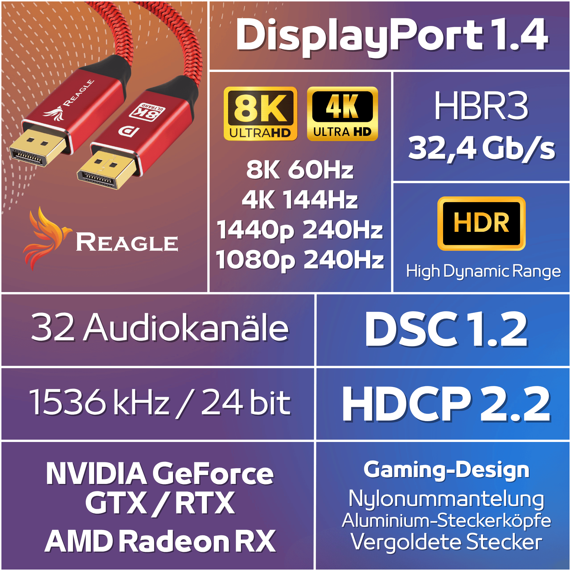 Anuncio de un cable DisplayPort 1.4 rojo de Reagle, destacando especificaciones técnicas y conectores dorados.