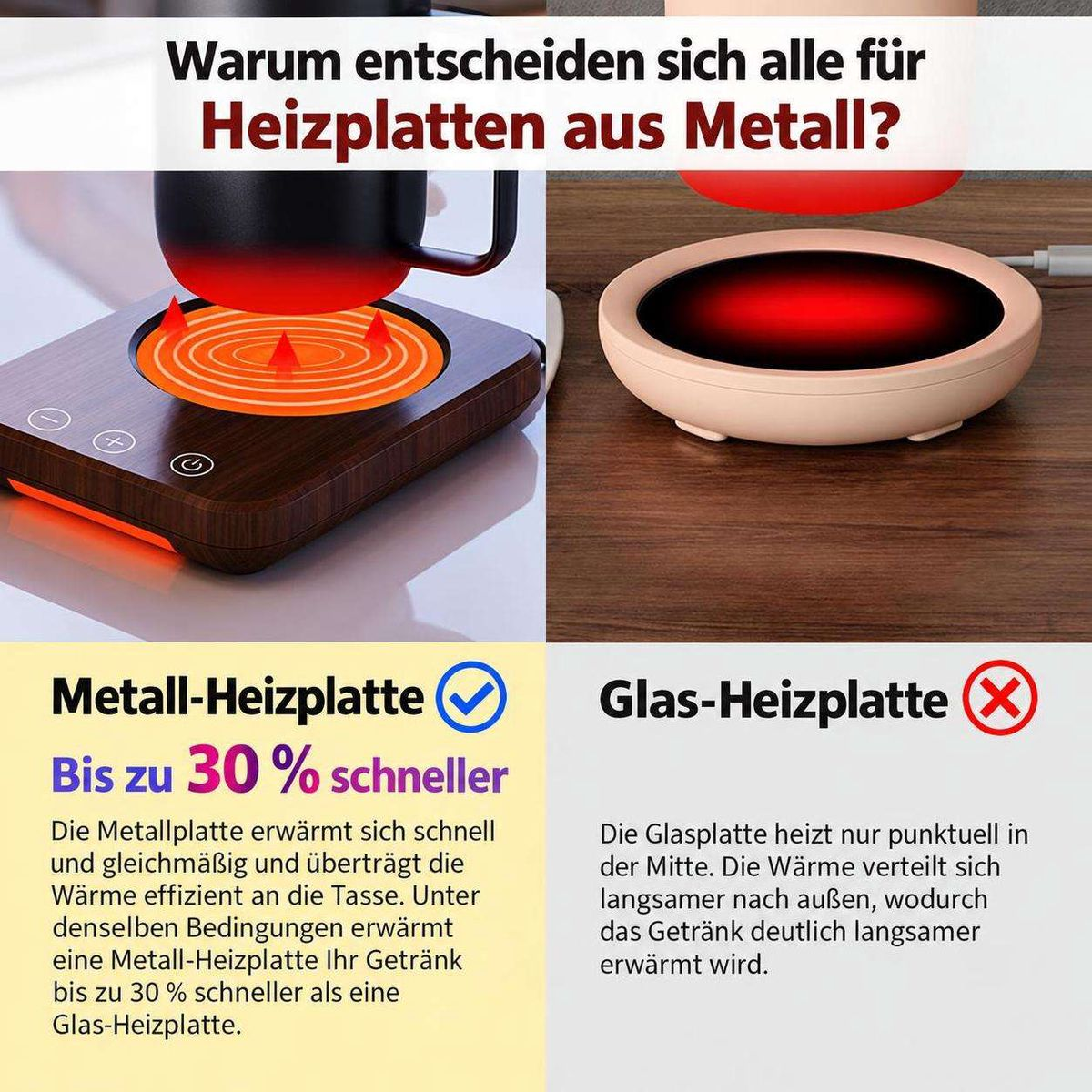 Vergleich von Metall- und Glas-Heizplatten für Tassen, mit Text und Symbolen.