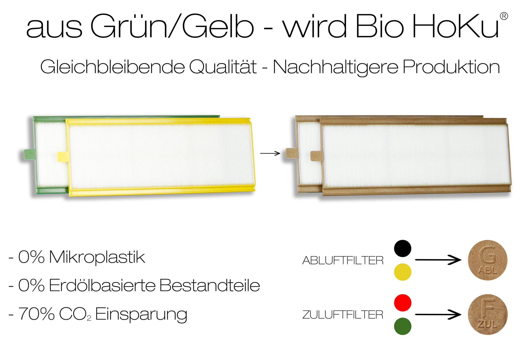 Vergleich von bunten und nachhaltigen Bio HoKu Filtern mit Prozentangaben.