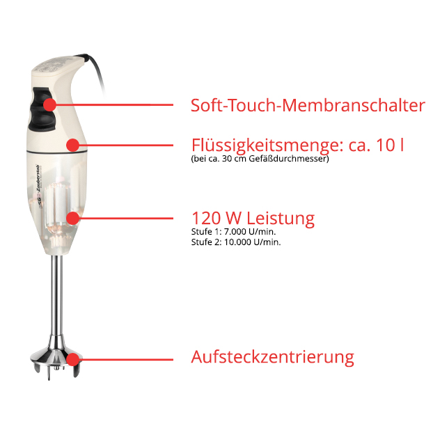 Ein weißer Stabmixer mit roten Pfeilen, die verschiedene technische Eigenschaften auf Deutsch beschreiben.