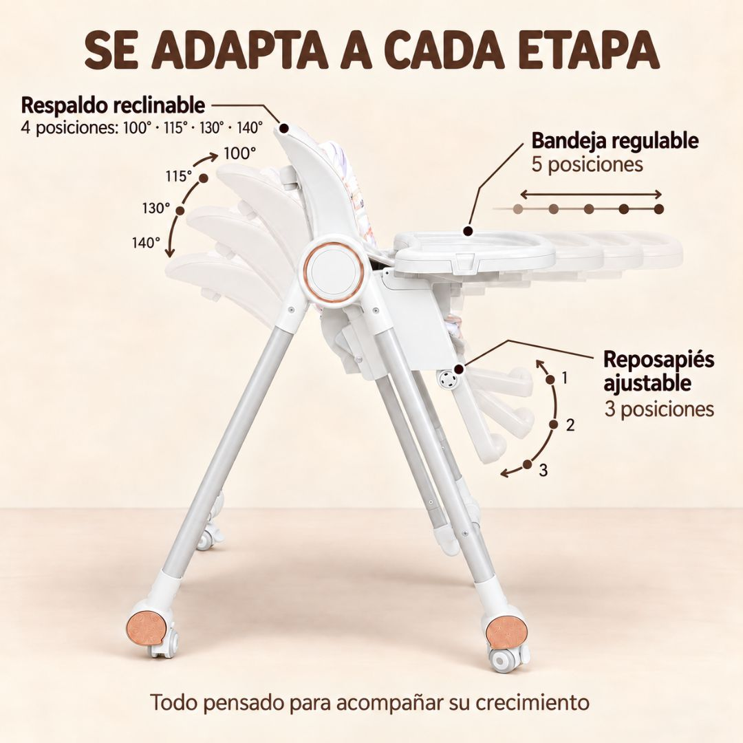 Una trona blanca ajustable con etiquetas en español que muestran el respaldo, la bandeja y el reposapiés.