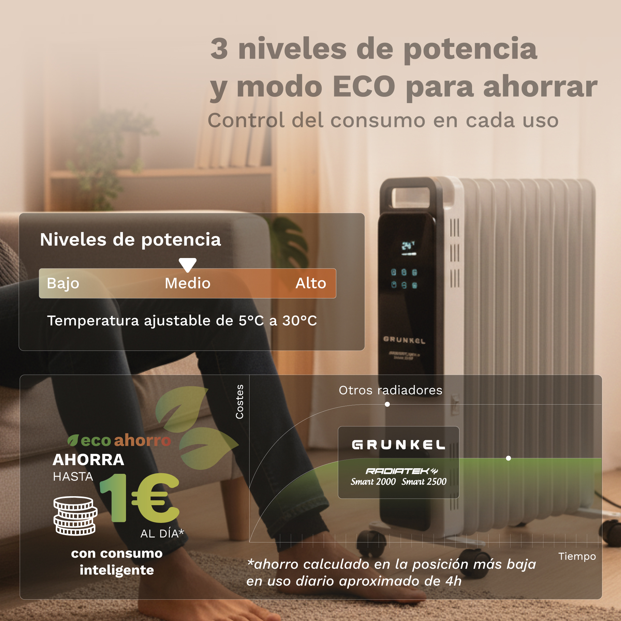 Un radiador de aceite en una sala, con infografías sobre niveles de potencia y ahorro de energía.