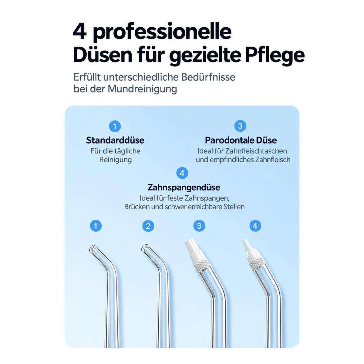 Vier professionelle Düsen für die Mundreinigung mit Beschreibungen in deutscher Sprache.