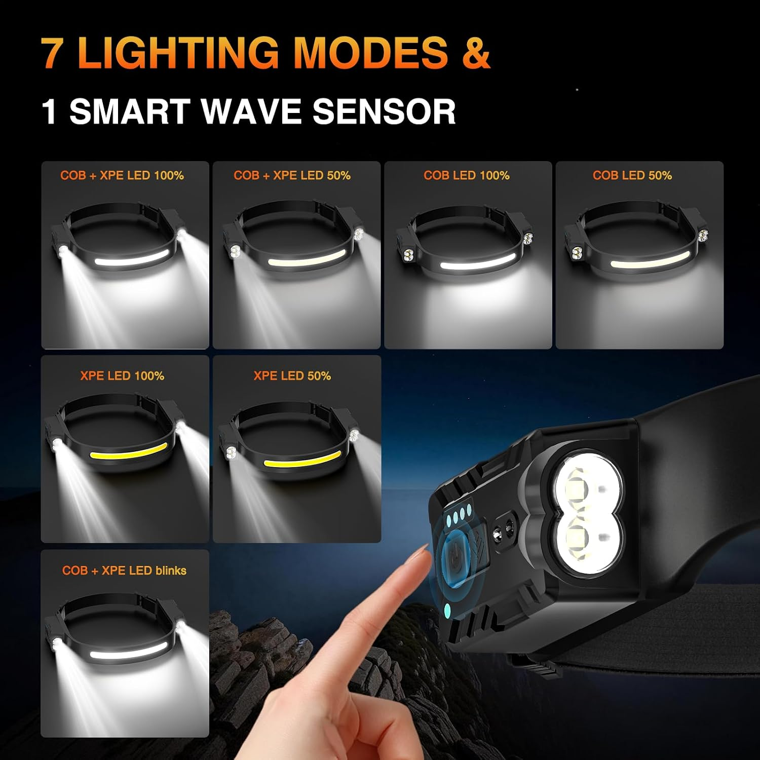 Eine Grafik zeigt sieben Beleuchtungsmodi einer Stirnlampe und einen Finger, der den Sensor aktiviert.