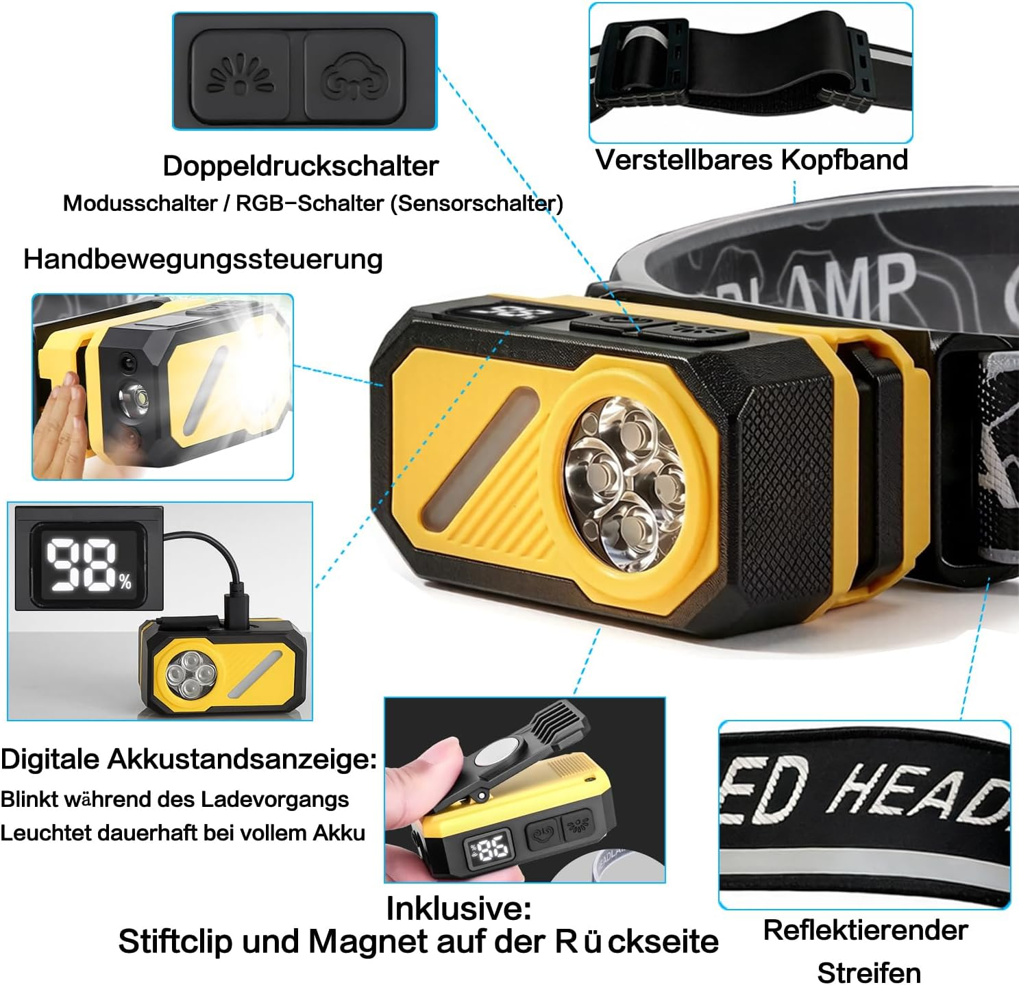 Gelb-schwarze LED-Stirnlampe mit Akkuanzeige, Knöpfen, Halteband und verschiedenen Anwendungsdetails.
