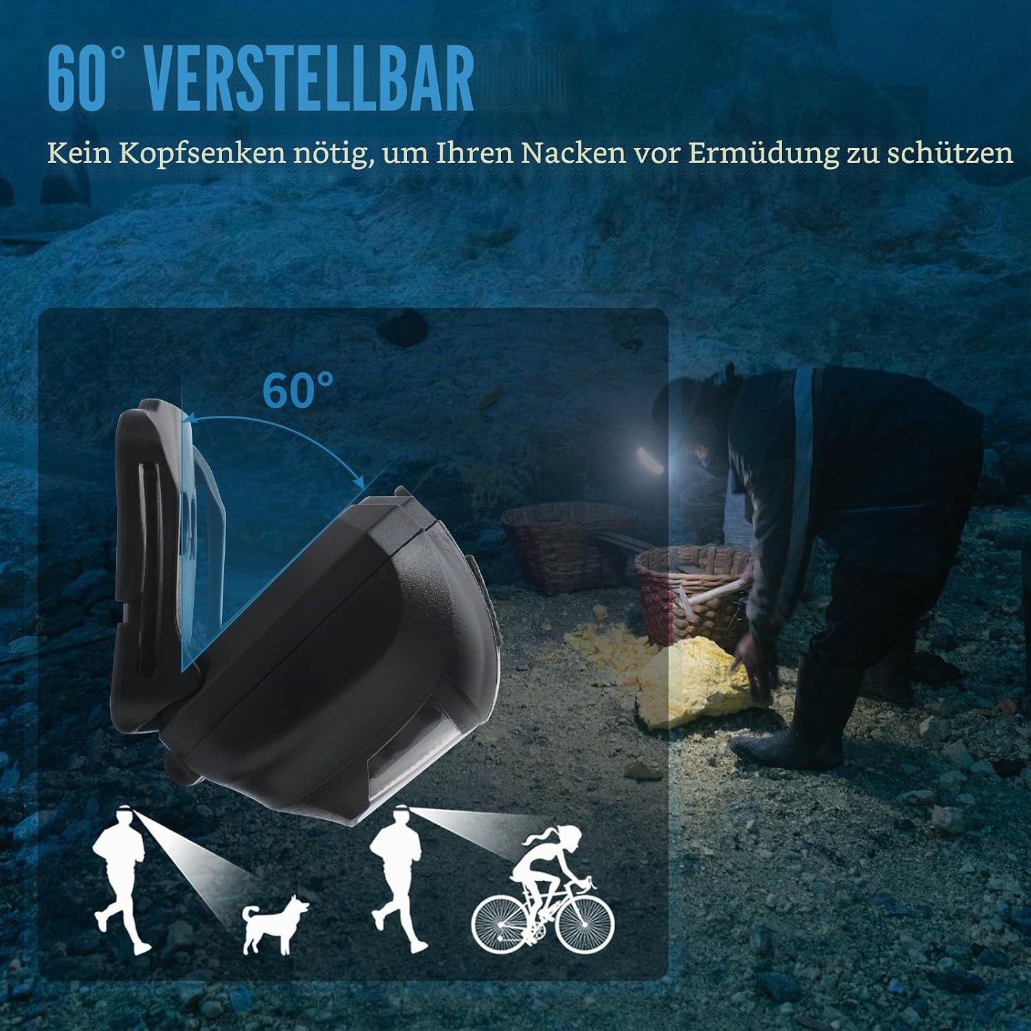 Schwarze, 60 Grad verstellbare Stirnlampe mit Symbolen für Laufen, Hund, Gehen und Radfahren.