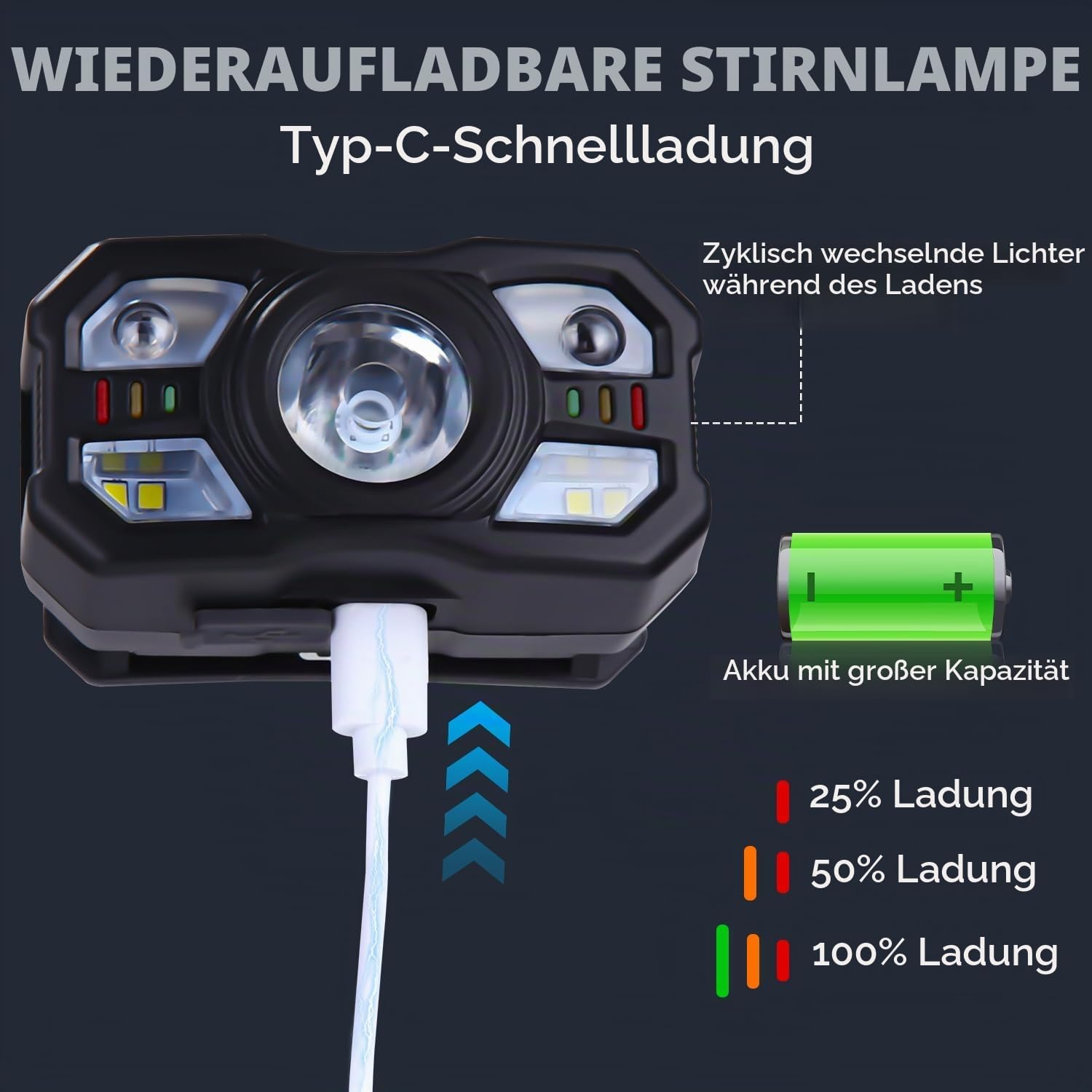 Wiederaufladbare Stirnlampe mit Typ-C-Anschluss, Ladeanzeige und großer Batterie.
