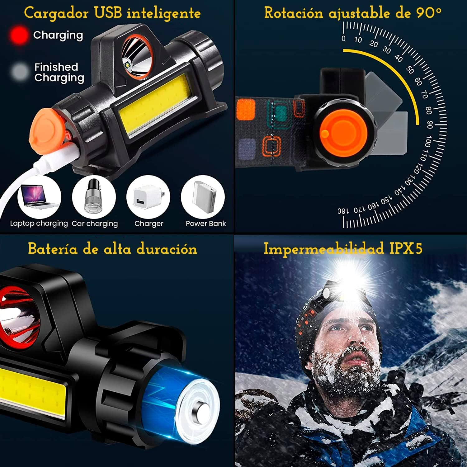 Vierteiliges Bild zeigt USB-Aufladung, 90-Grad-Drehung, lange Akkulaufzeit und IPX5-Wasserdichtigkeit einer Stirnlampe.