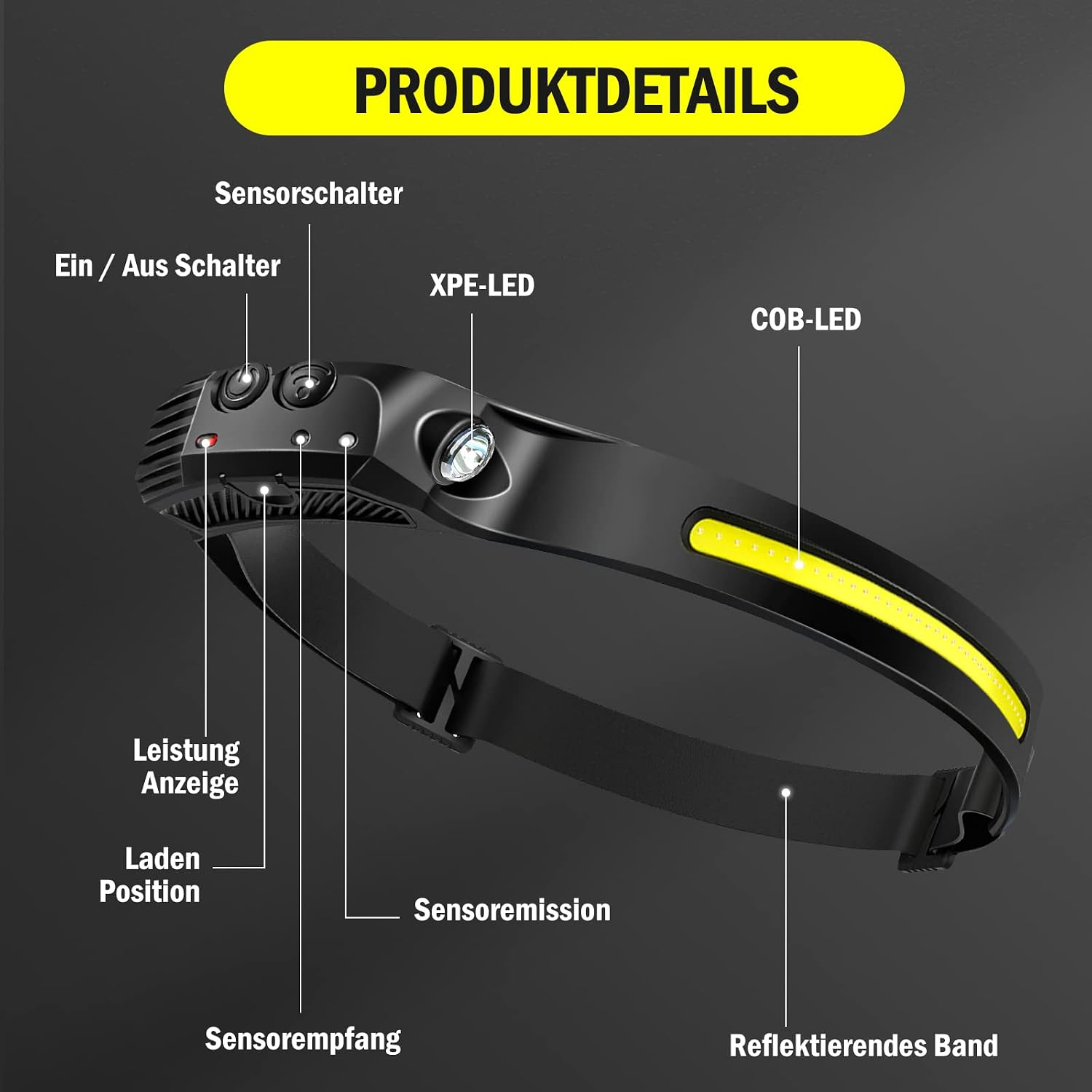 Diagramm einer schwarzen LED-Stinlampe mit erklärenden Beschriftungen auf Deutsch zu ihren verschiedenen Funktionen.