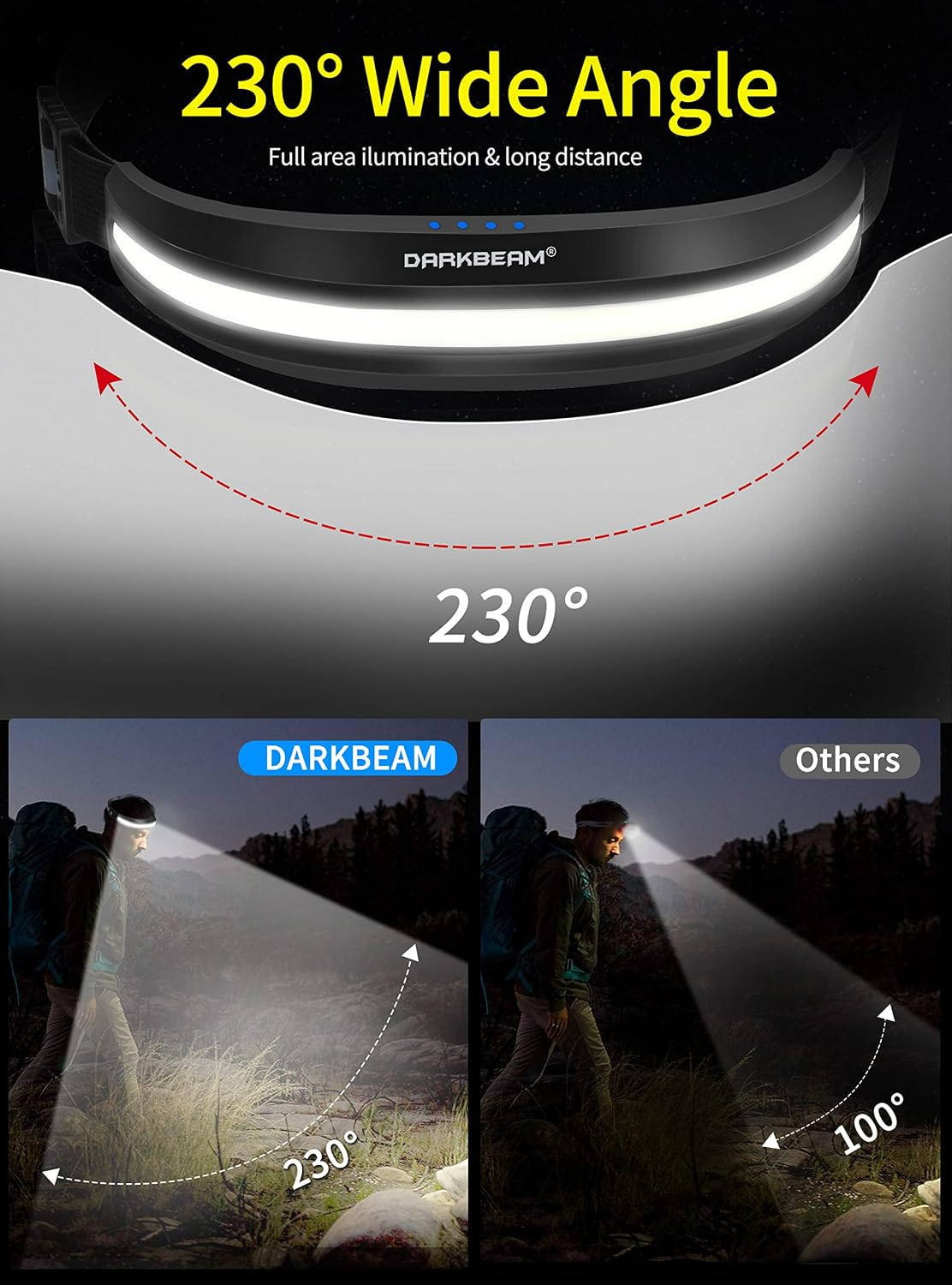 LED-Stinrrieme mit 230-Grad-Weitwinkelbeleuchtung im Vergleich zu einer herkömmlichen Lampe.