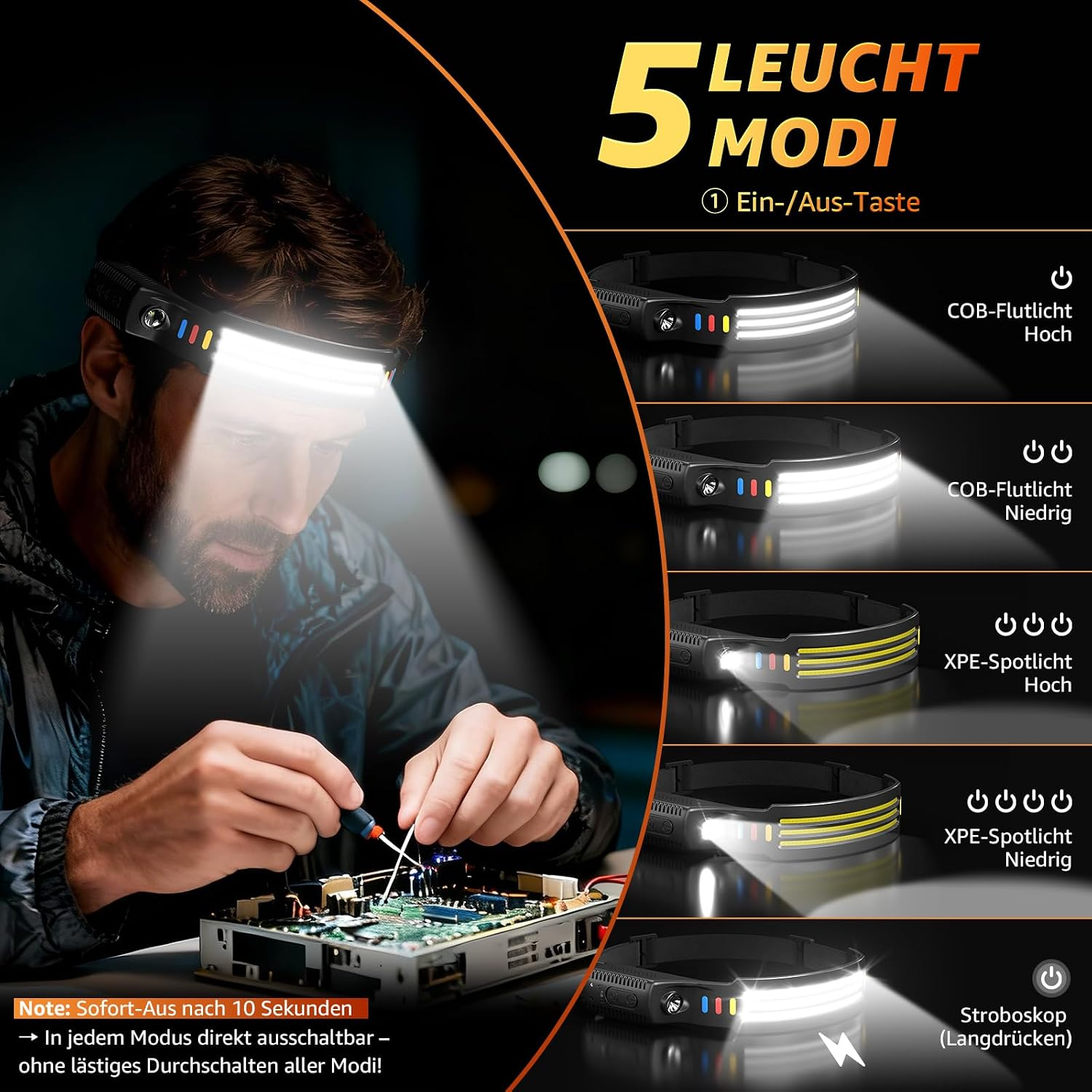 Ein Mann mit einer Stirnlampe repariert Elektronik; rechts zeigt eine Grafik fünf verschiedene Lichtmodi.