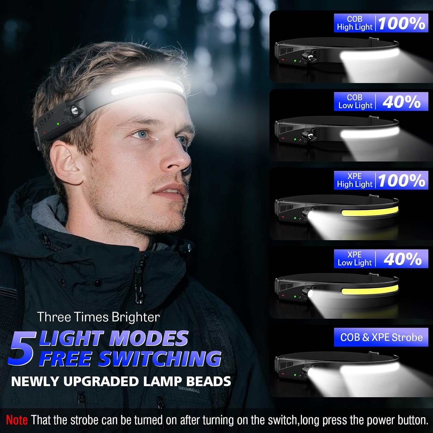 Ein Mann mit Stirnlampe und fünf verschiedenen Leuchtmodi.