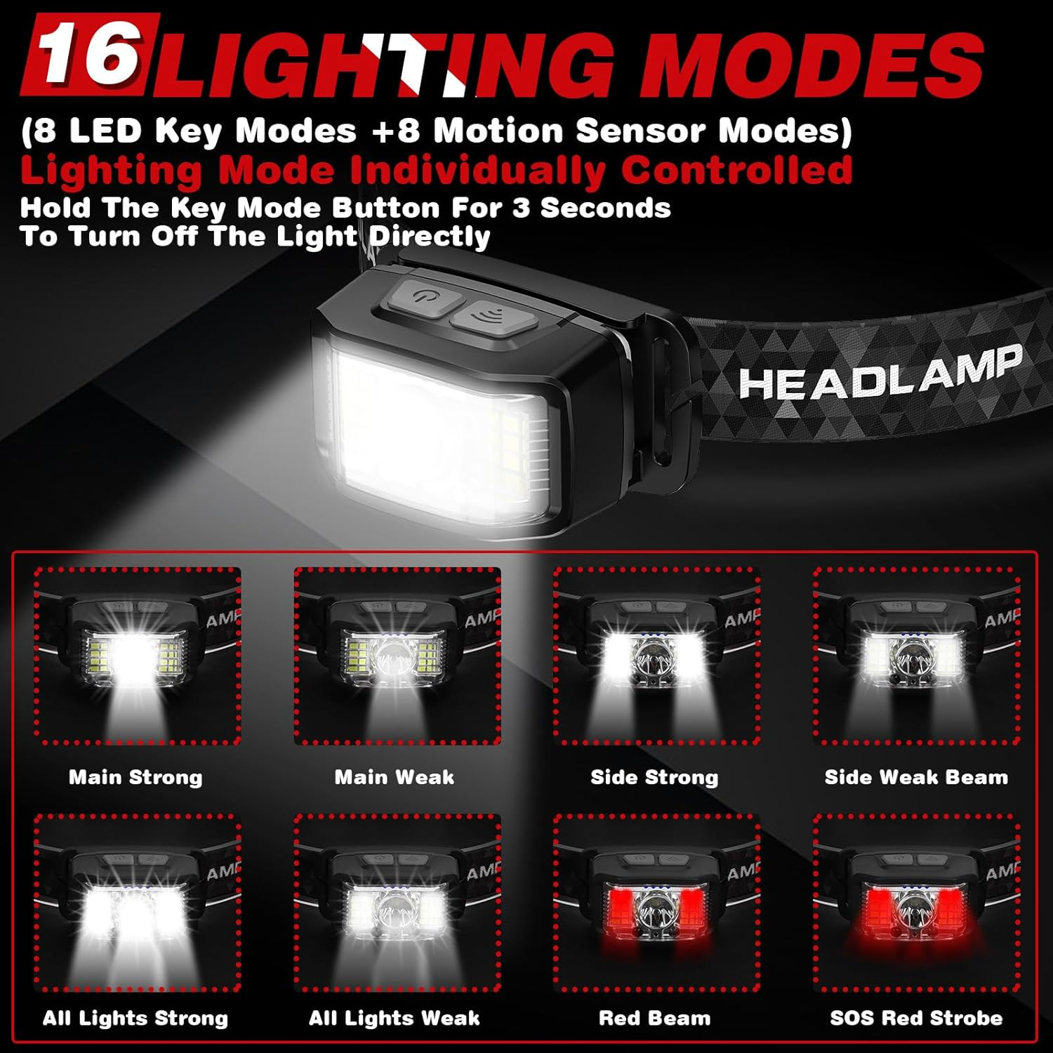Stirnlampe mit 16 Beleuchtungsmodi, detaillierten Einstellungen und verschiedenen Helligkeitsstufen.