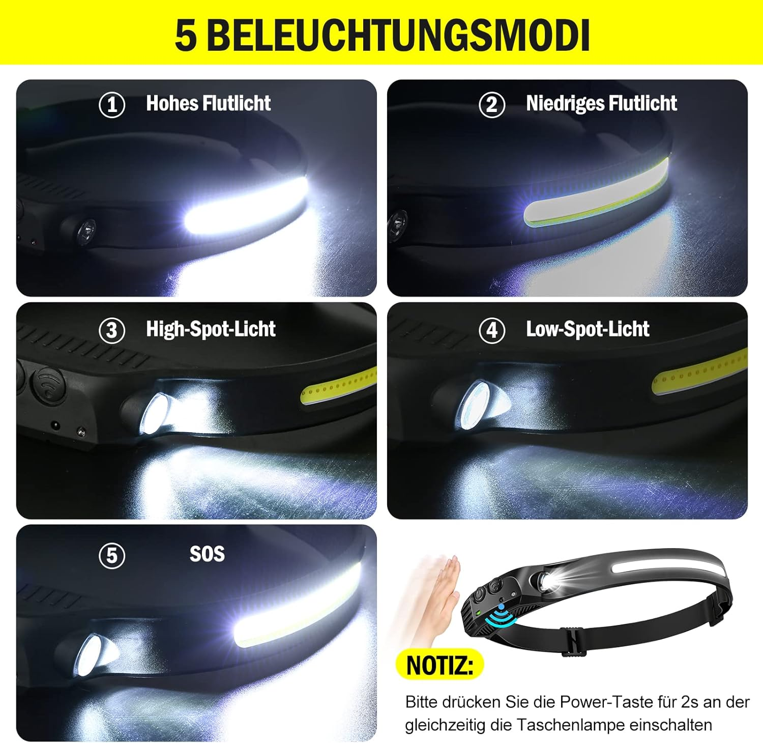 Infografik mit fünf Beleuchtungsmodi einer Stirnlampe, inklusive Erklärungen und Handsensor-Hinweis.