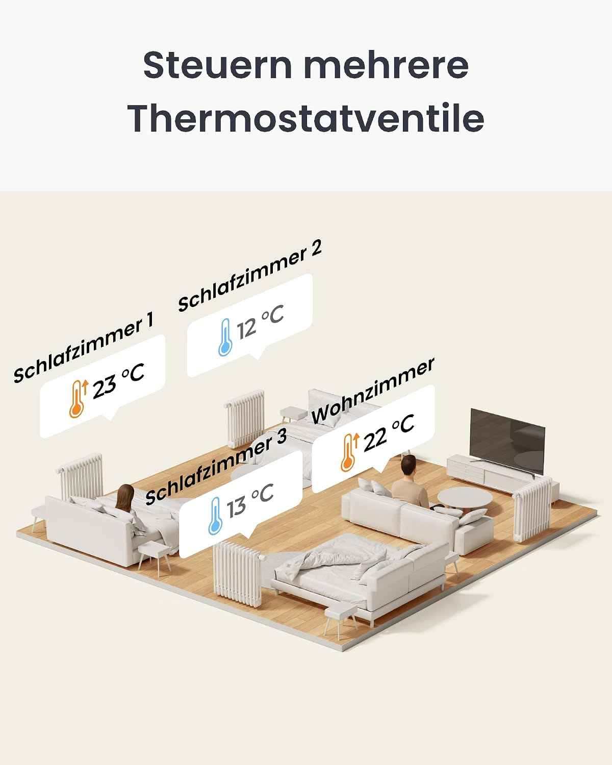 3D-Grundriss eines Hauses mit Raumtemperaturen und Thermostatsteuerung für verschiedene Zimmer.
