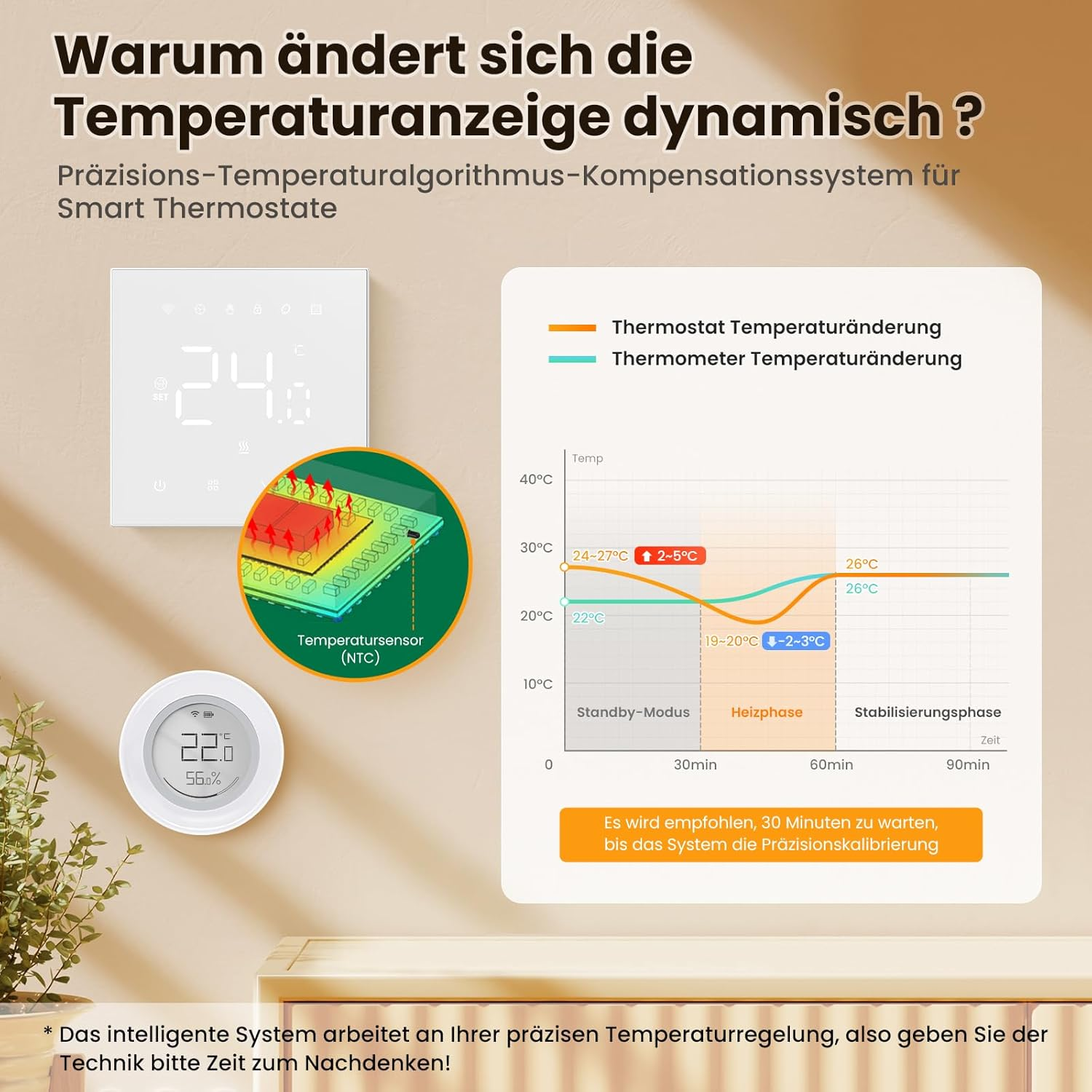 Infografik zeigt die dynamische Temperaturänderung eines smarten Thermostats in drei Phasen.