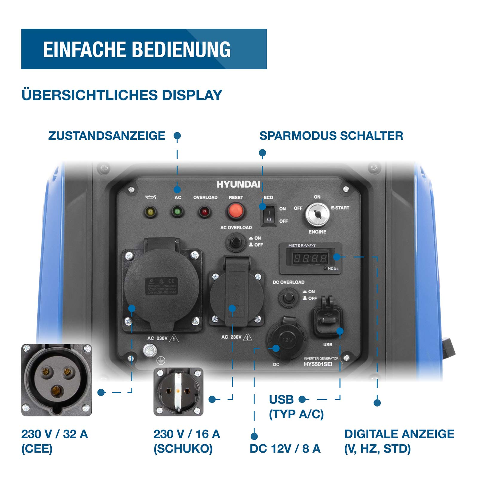 Bedienfeld eines Hyundai-Generators mit AC-Steckdosen, digitalen Display und Schaltern.