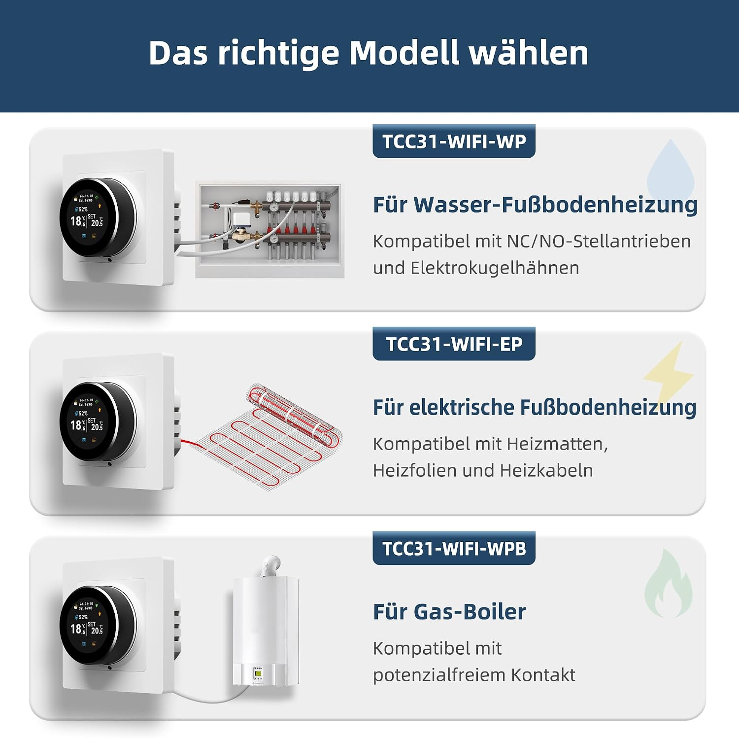 Vergleich von drei Thermostatmodellen für Wasser-, Elektro-Fußbodenheizung und Gasboiler mit jeweiligen Systemen.