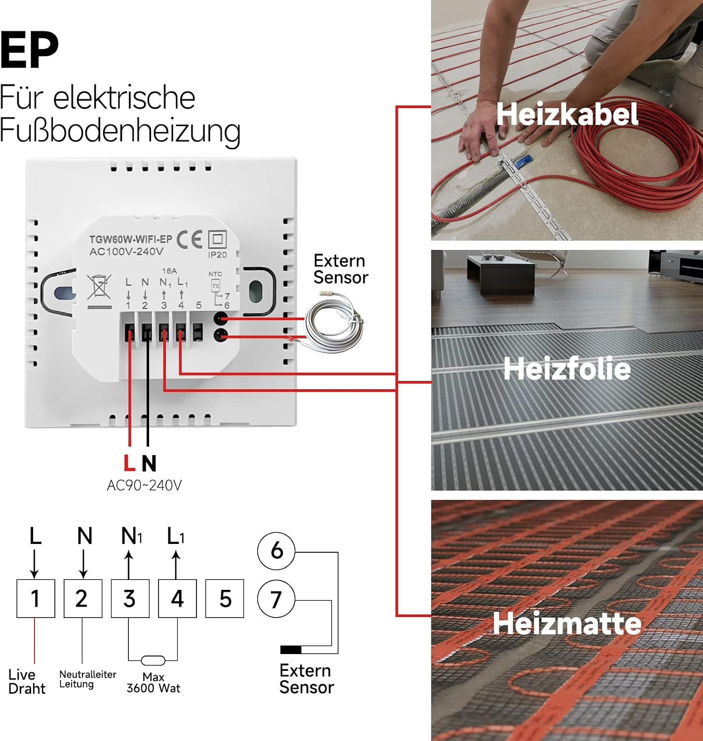Diagramm einer Fußbodenheizungssteuerung mit Verdrahtung und Installationsfotos für Kabel, Folie und Matte.