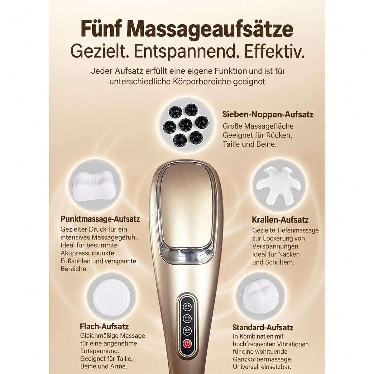 Eine Infografik zeigt ein Massagegerät in der Mitte, umgeben von fünf verschiedenen Aufsätzen und Beschreibungen.