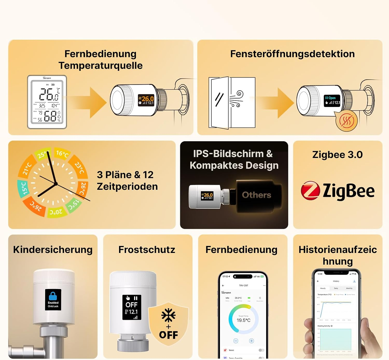 Übersicht der Funktionen des intelligenten Heizkörperthermostats, einschließlich App-Steuerung und Zeitplänen.