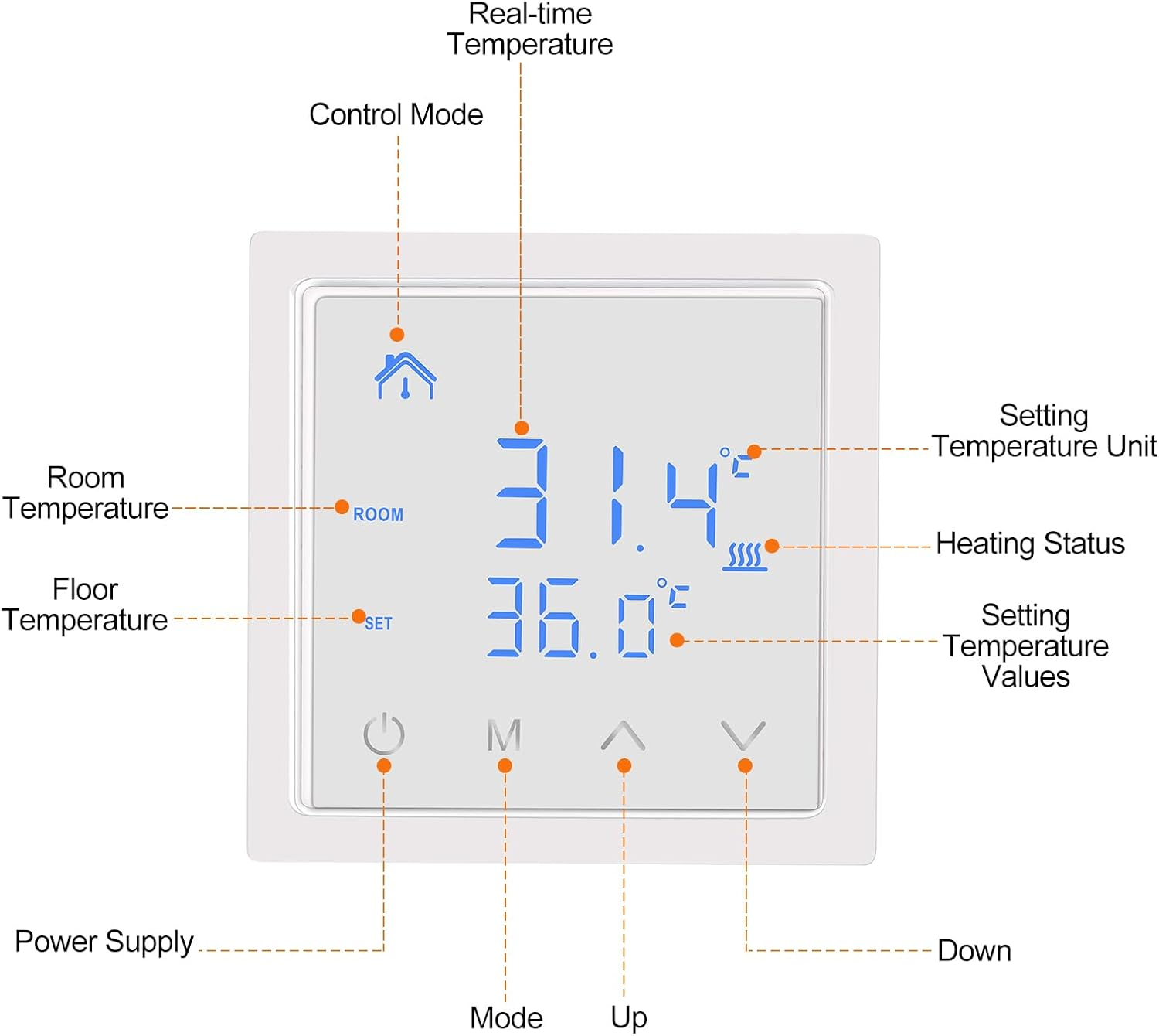 Diagramm eines digitalen Thermostats mit Beschriftungen für Bildschirm, Symbole und Touch-Tasten.