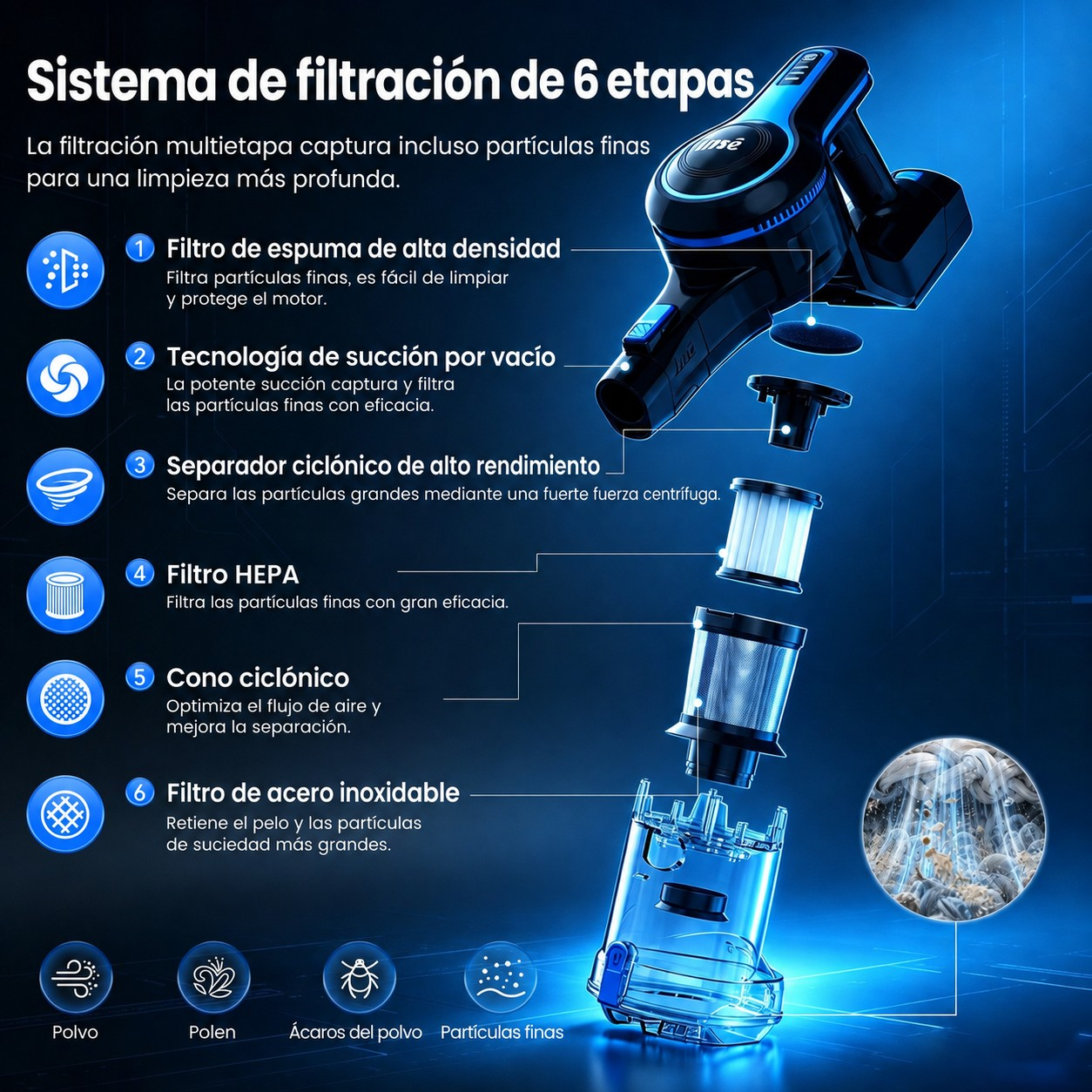 Diagrama que muestra el sistema de filtración de 6 etapas de una aspiradora sin cable.