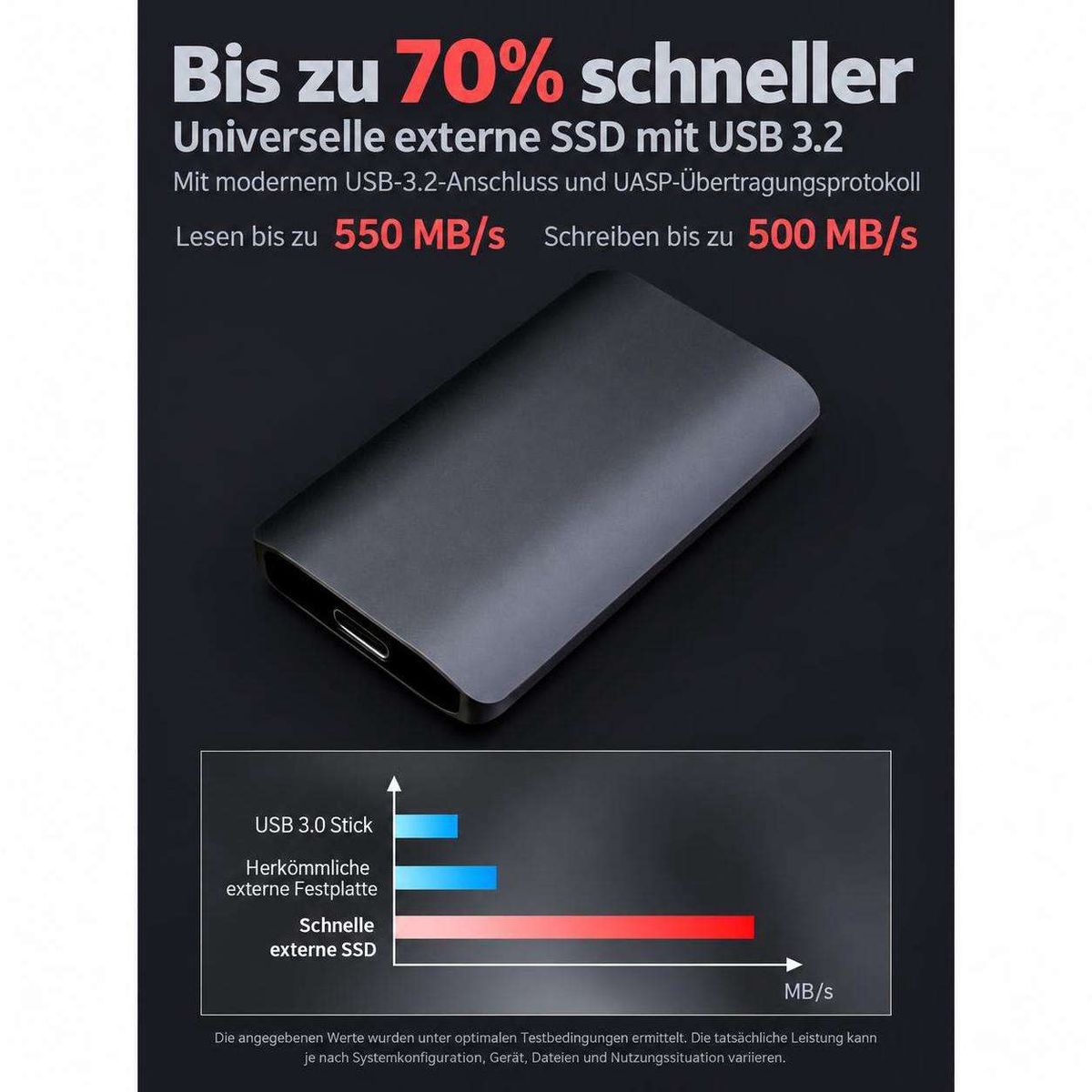 Eine schwarze externe SSD im Vordergrund, darüber deutscher Werbetext mit Geschwindigkeitsangaben und ein Balkendiagramm.